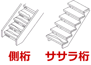 側桁とササラ桁